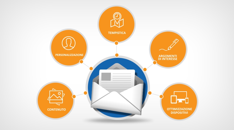efficacia_email_marketing