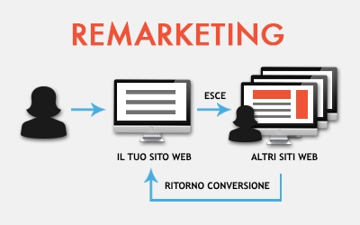 flusso_remarketing